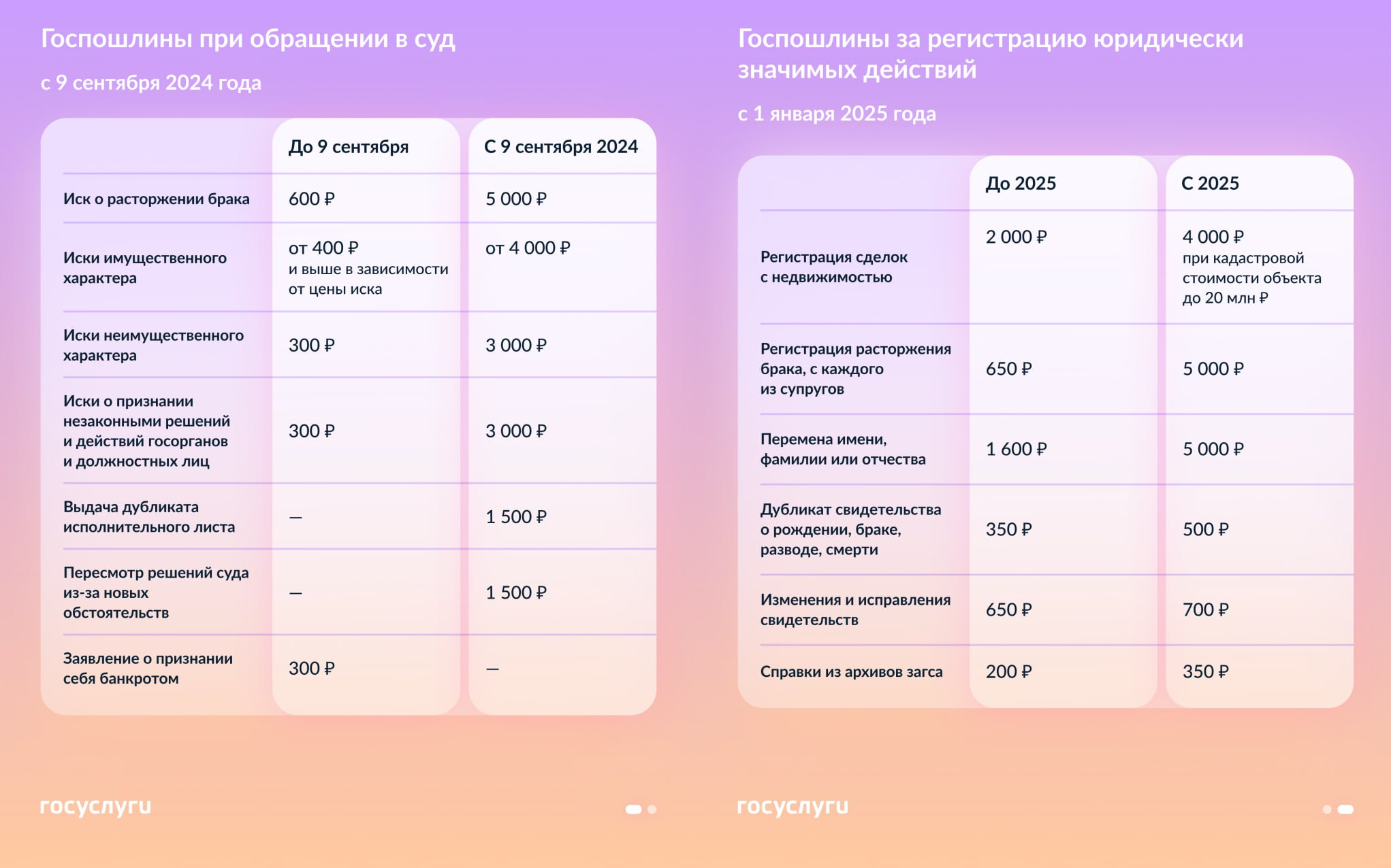 Повышение госпошлин для физлиц